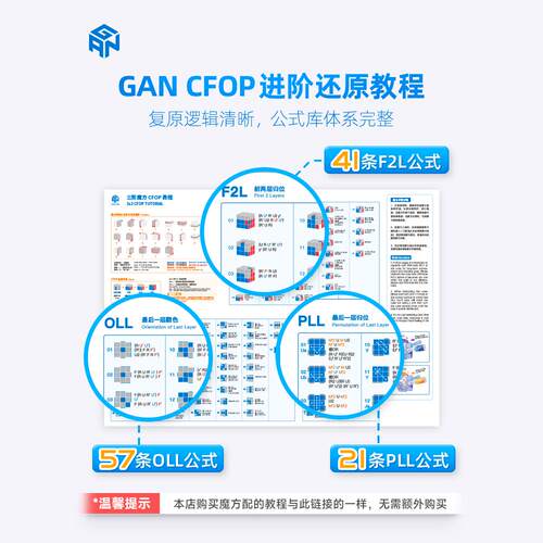 GAN魔方二阶三阶层先法视频教程 入门还原公式纸CFOP高级速拧 - 图1