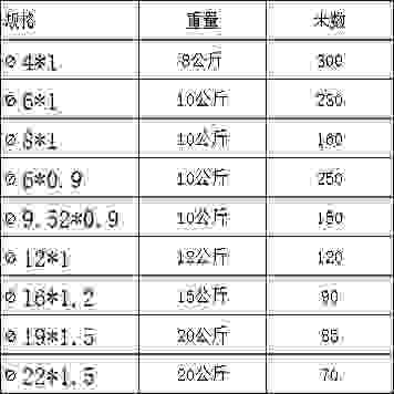 铜管铝管铜包铝油管 镀铜铝管 润滑油管冰箱冰柜盘管无逢管包邮,淘宝优惠券,粉丝福利购,淘宝优惠卷