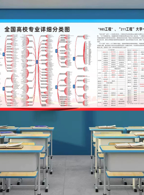 全国重点大学分布图海报贴画