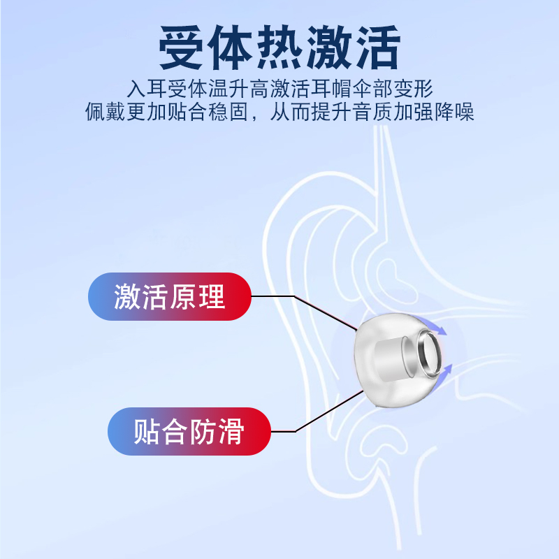 适用HIFIMAN海菲曼RE600/800蓝牙耳机硅胶套Svanar Wireless LE中天鹅tpu防滑耳塞耳帽RE2000 Pro耳塞套配件