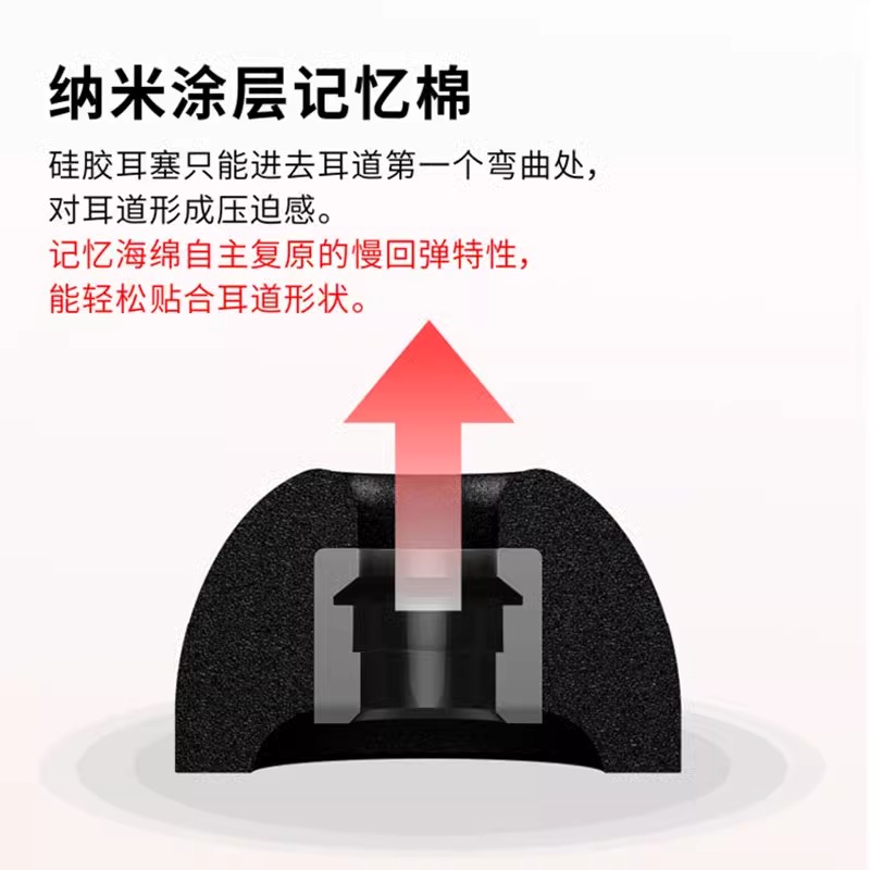 适用mifo魔浪o5无线耳机记忆海绵耳机套07海绵耳塞耳帽TWS入耳式耳机套二代慢回弹HiFiPods软壳保护套C套配件 - 图0