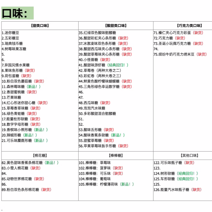 包邮宜家随心配散装软糖果味酸甜棉花糖100g/份40种口味多买点+号-图1