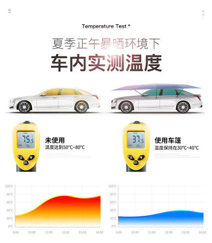 迈牛2026款全自动汽车遮阳伞车顶折叠SUV防晒遥控移动车篷遮阳棚 - 图2