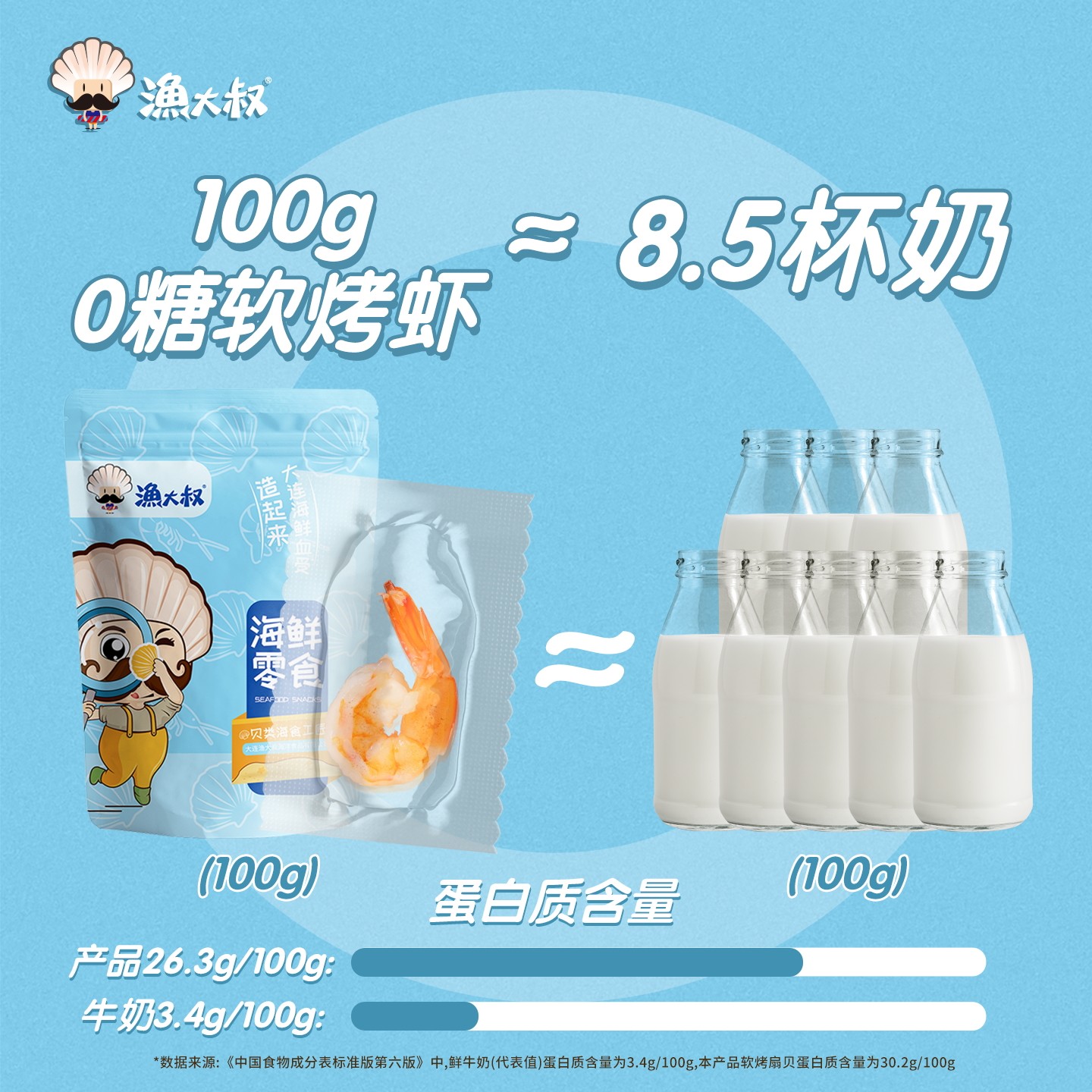 渔大叔0糖烤虾干软烤虾仁即食大连特产低脂海味小吃干货海鲜零食,淘宝优惠券,粉丝福利购,淘宝优惠卷