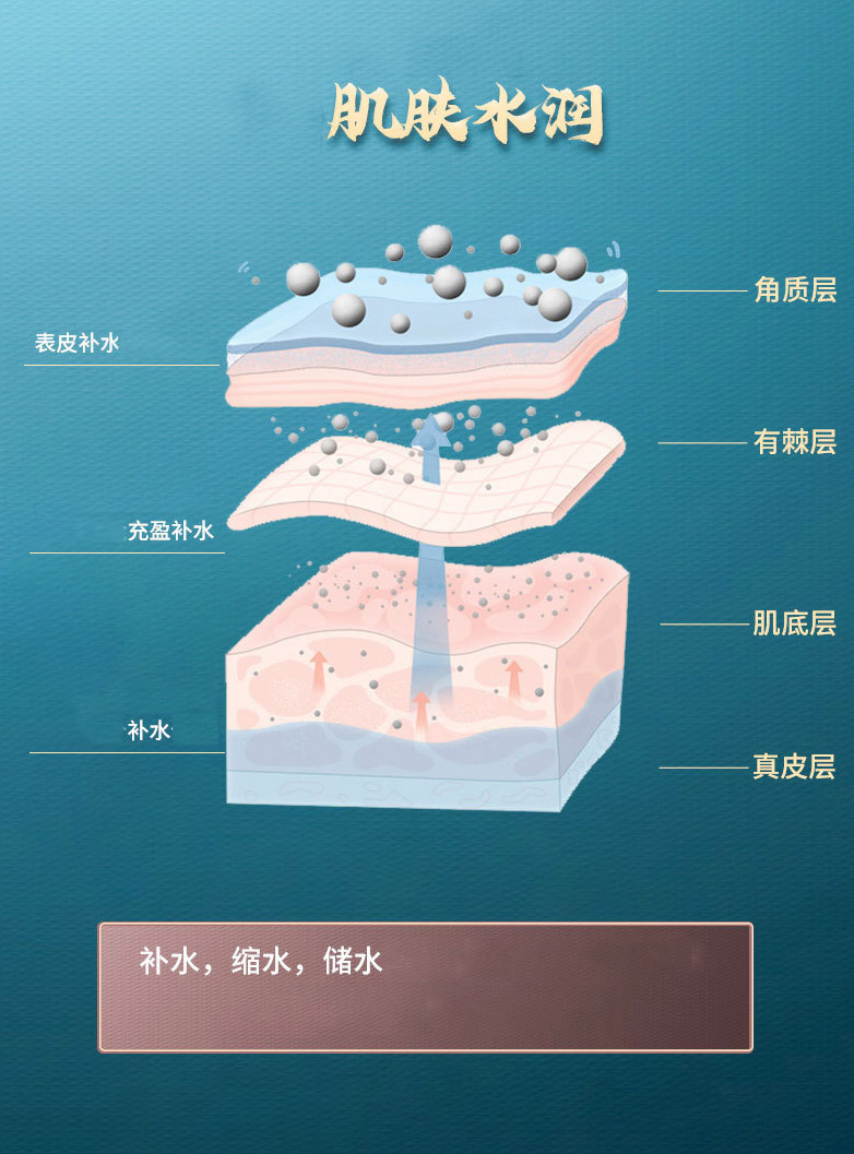 ZMC植美村草木面膜补水保湿提亮肤色清洁收缩毛孔平衡水油男女 - 图0