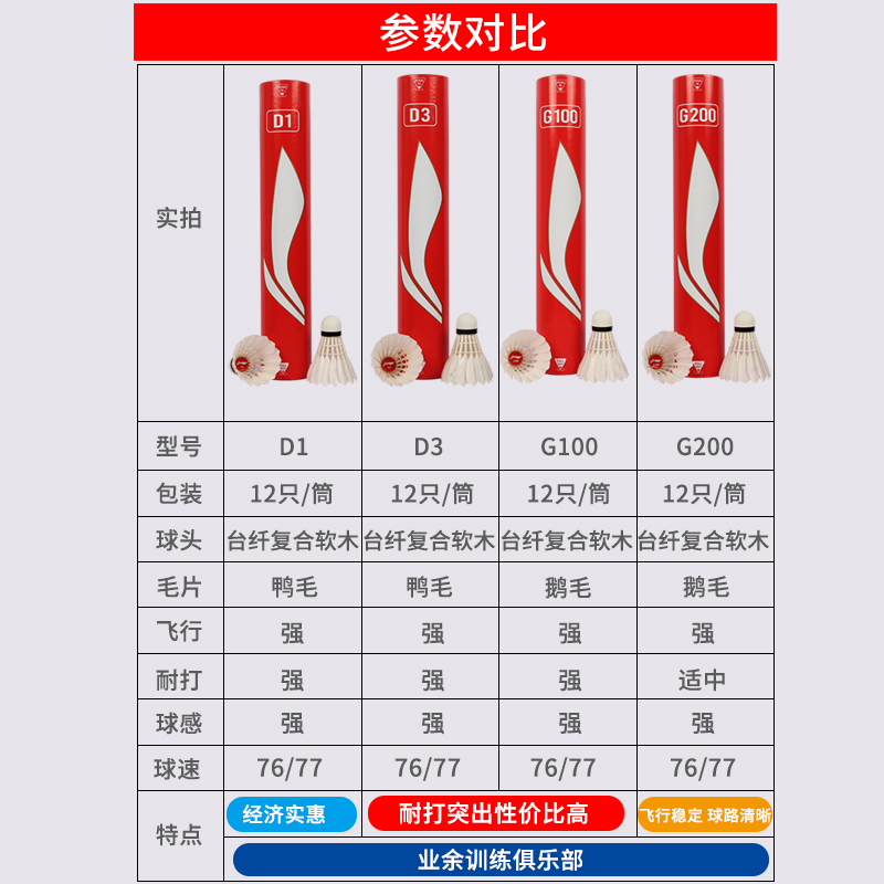 2024李宁羽毛球耐打训练球12只装室内室外专业比赛训练正品G200-图1