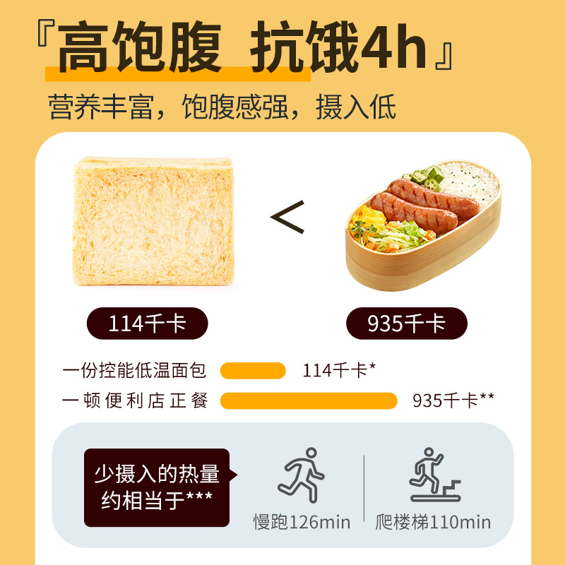 控能低GI低脂全麦面包吐司0无糖精营养早餐孕妇代餐松软饱腹食品 - 图2