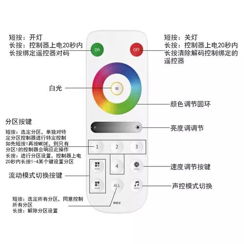 SP656单色657双色658幻彩659RGBW接入米家智能app蓝牙流水控制器 - 图1