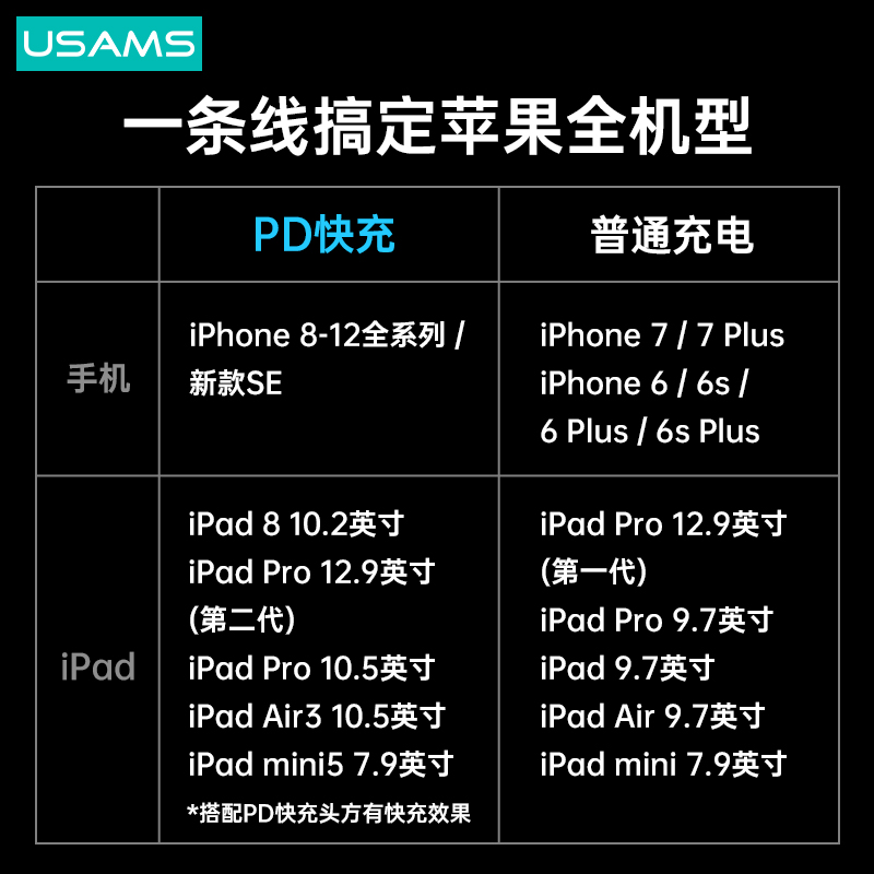 优胜仕苹果PD快充数据线iphone12promax手机8plus头11冲xr充电xs线typec转lightning18w通用充电器20w加长2米 - 图3