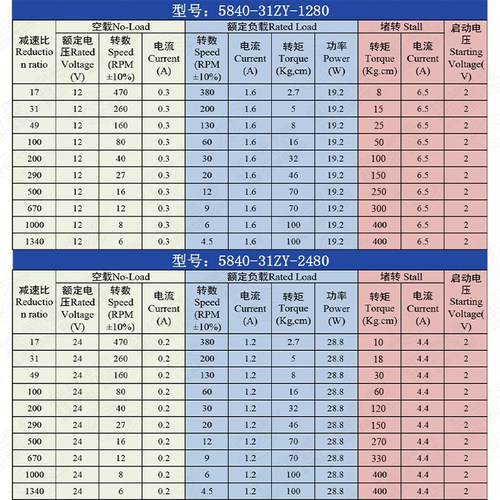 涡轮蜗杆直流减速电机12V24V直角大扭力 5840-31zy可调小马达电机 - 图1