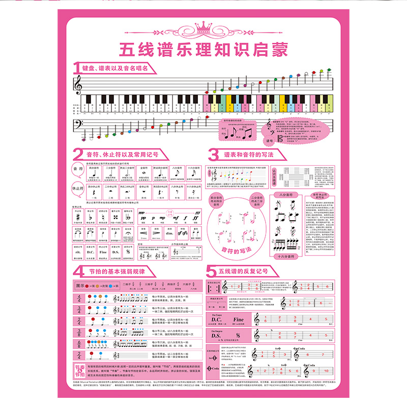 五线谱知识启蒙钢琴键盘谱表88乐理挂图音乐教室琴房学习海报墙贴 - 图3
