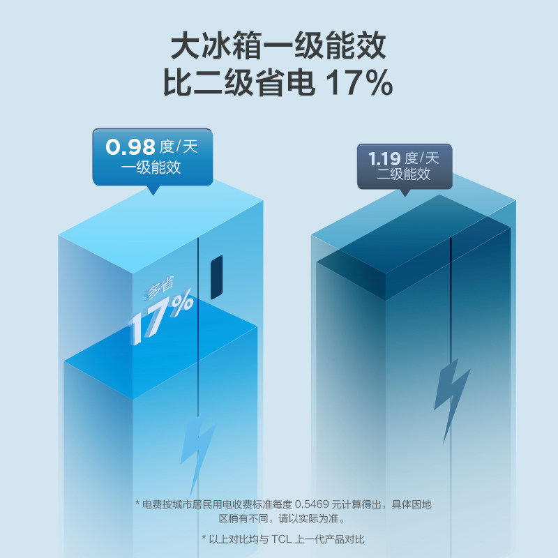 tcl639升风冷大容量对开一级双冰箱 tcl亿淘厨房冰箱