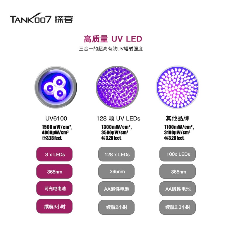 TANK007紫光灯鉴定宠物痕迹尿液猫藓专用365nm紫外线手电筒uv6100-图0