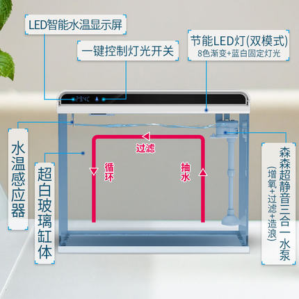 森森超白玻璃小鱼缸客厅 小型桌面家用水族箱 生态金鱼缸 - 图1