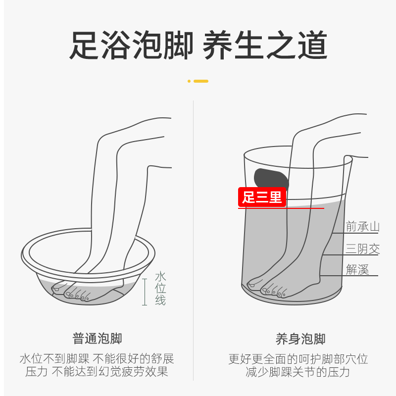urbanwave旗舰店泡脚桶过小腿过膝保温便携家用高深足浴桶盆可折叠懒人泡洗脚桶PJ0