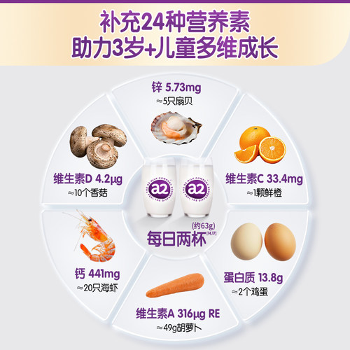 a2臻智护儿童配方调制乳粉750g*5 3岁以上成长奶粉正品官方旗舰店 - 图1