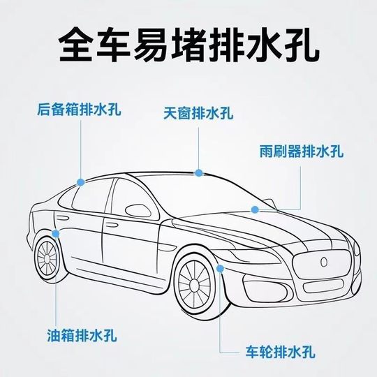 Car sunroof drainage hole dredger