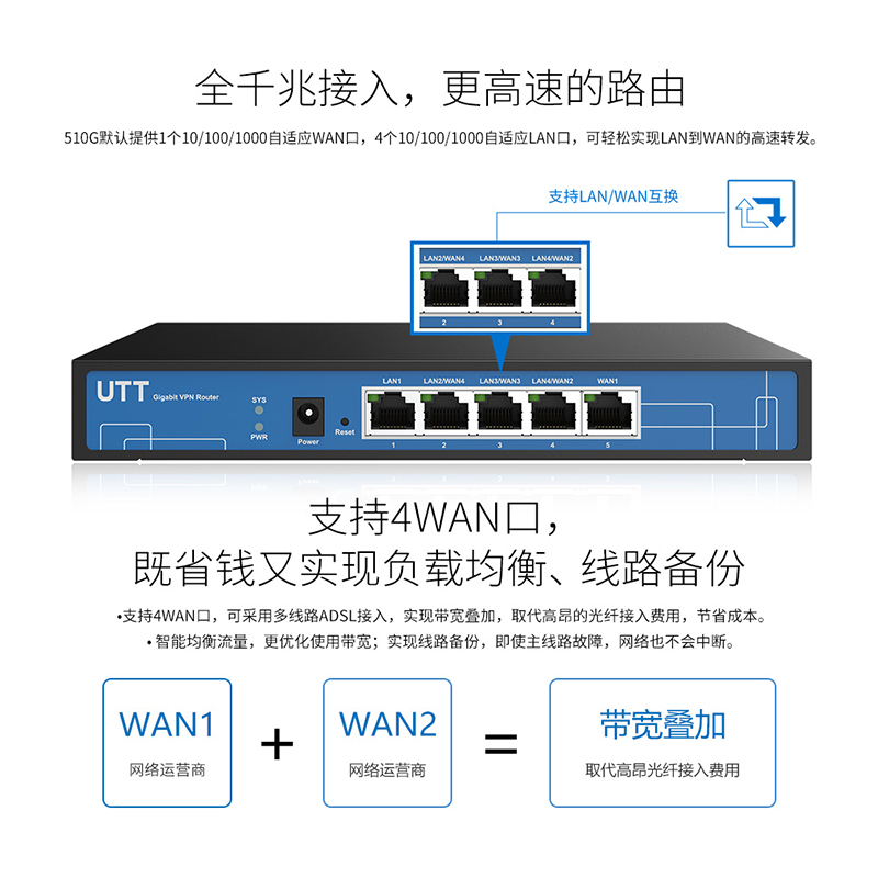 UTT艾泰510G多WAN口智能QOS上网行为管理PPPoE认证无线AP管理AC控制器家用商用企业级千兆路由器-图1