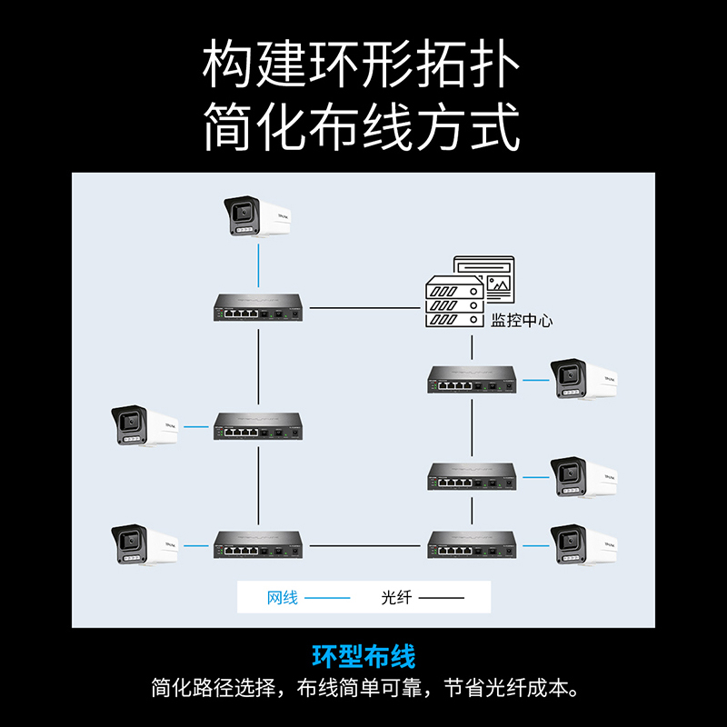 TP-LINK光收发器ERPS环网光纤收发器千兆2光4电8电单模单纤光电转换器4口8口PoE供电模块交换机TL-FC324PAB-3 - 图3