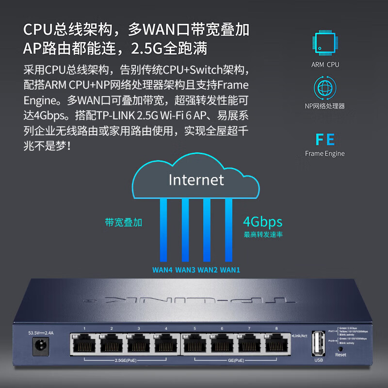 TP-LINK路由器多WAN口2.5G上网行为管理PoE供电AP管理易展wifi覆盖一体化企业级千兆路由器TL-R5408PE-AC-图0