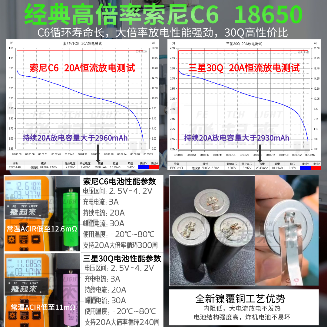 航模18650锂电池3000mah索尼C6固定翼10C穿越机4S6S车船FPV高倍率 - 图1