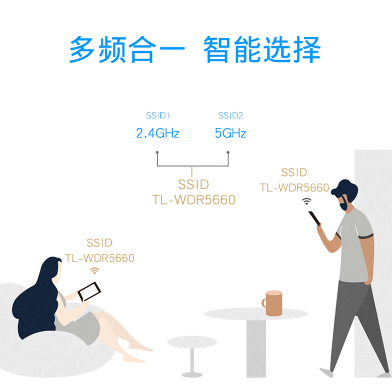 TP-LINK TL-WDR5660双频无线普联tplink路由器家用千兆高速穿墙电竞路由wifi5g行为远程王管理-图2