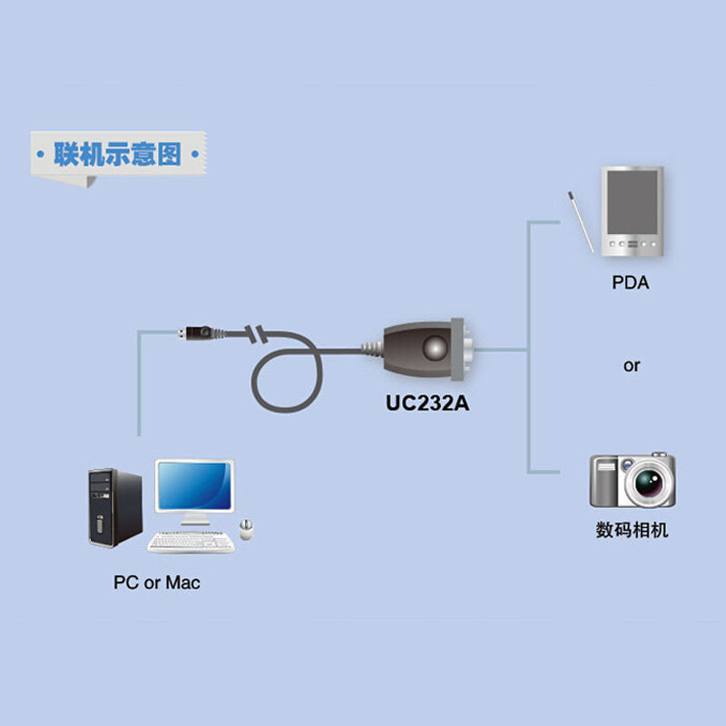 ATEN/宏正 UC232A1 串口转换器USB转RS-232转换线1米 9针COM口 - 图1