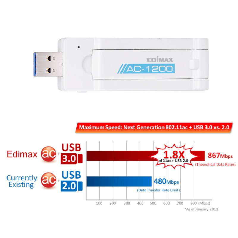 EDIMAX EW-7822UAC 双频1200M USB3.0 usb 2.5g苹果WIN11无线网卡台式机电脑wifi家用 WIN10免驱 - 图3