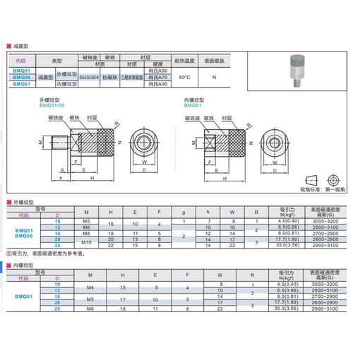 Магниты с уменьшением амортизации Полиуретан BMQ51/56/61-D10/D12/D16/D20/D25