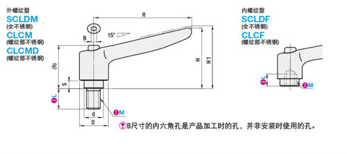 同 日本 米思米 SCLDM5-32 固定把手 不锈钢系列 - 图0