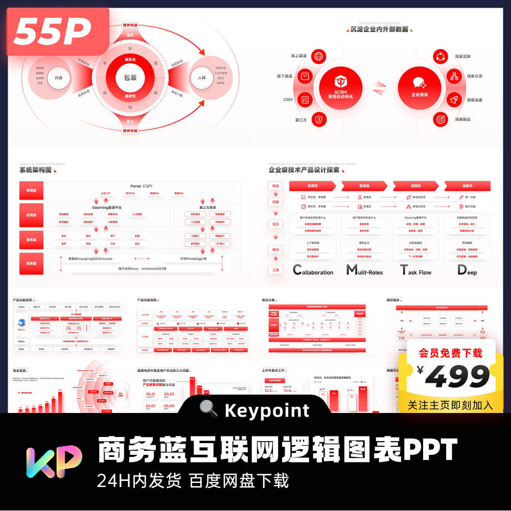 55页原创商务红不加班的互联网大厂逻辑图表PPT模板keypoint - 图1