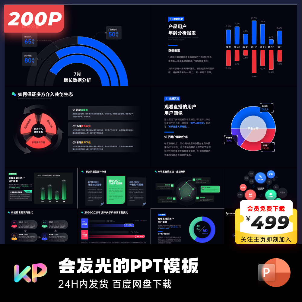 200页原创会发光的PPT模板ppt设计作品集keypoint互联网大厂 - 图2