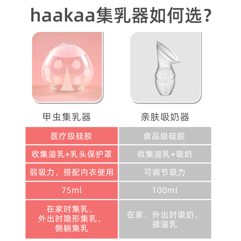 haakaa穿戴式集乳器免手扶吸奶器母乳收集硅胶漏奶接奶神器集奶器 - 图3