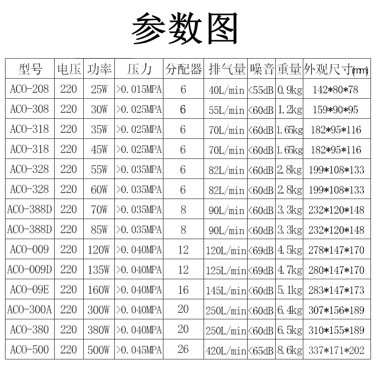 海利30W60W85W120W500W电磁式空气压缩机烤鸭养鱼泵增氧机打氧泵 - 图2