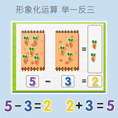 3568岁幼儿园数学早教具数字分解算术小学一年级数学加减法益智玩-图1