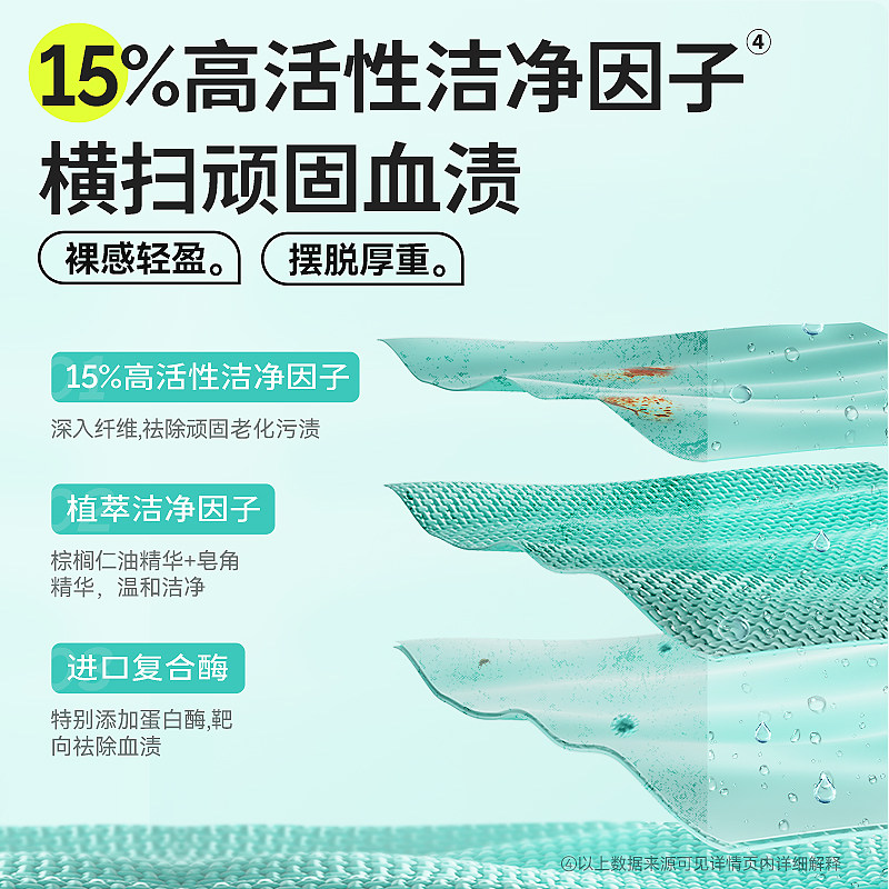 舒莱内衣洗衣液女去血渍抑菌除菌除螨专洗内裤清洗液云柔呵护系列,淘宝优惠券,粉丝福利购,淘宝优惠卷