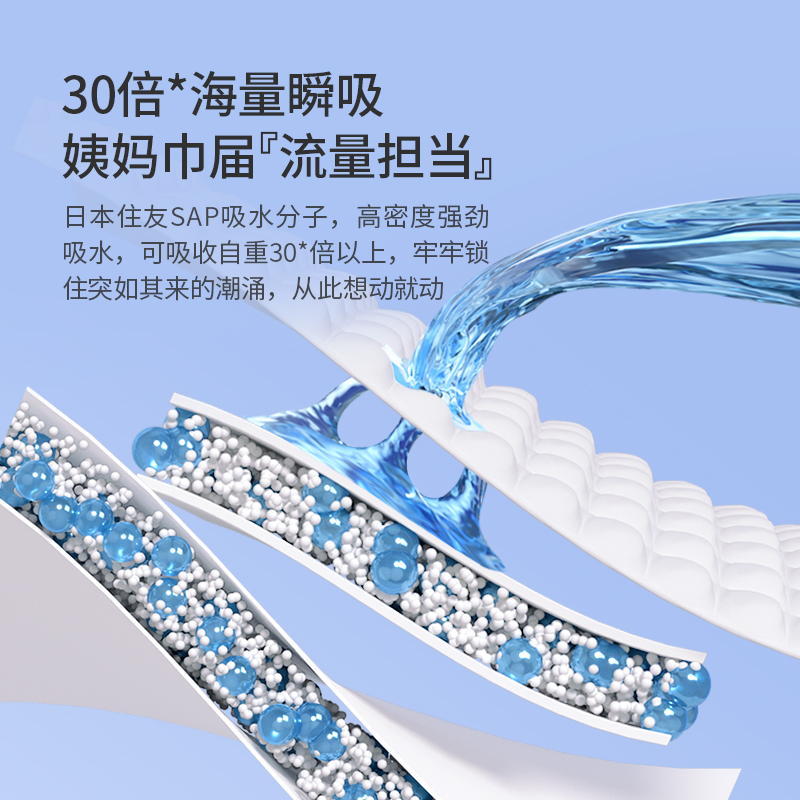 舒莱旗舰店舒莱姨妈巾 经典透气绵面120片日用夜用组合装卫生巾女批发整箱2