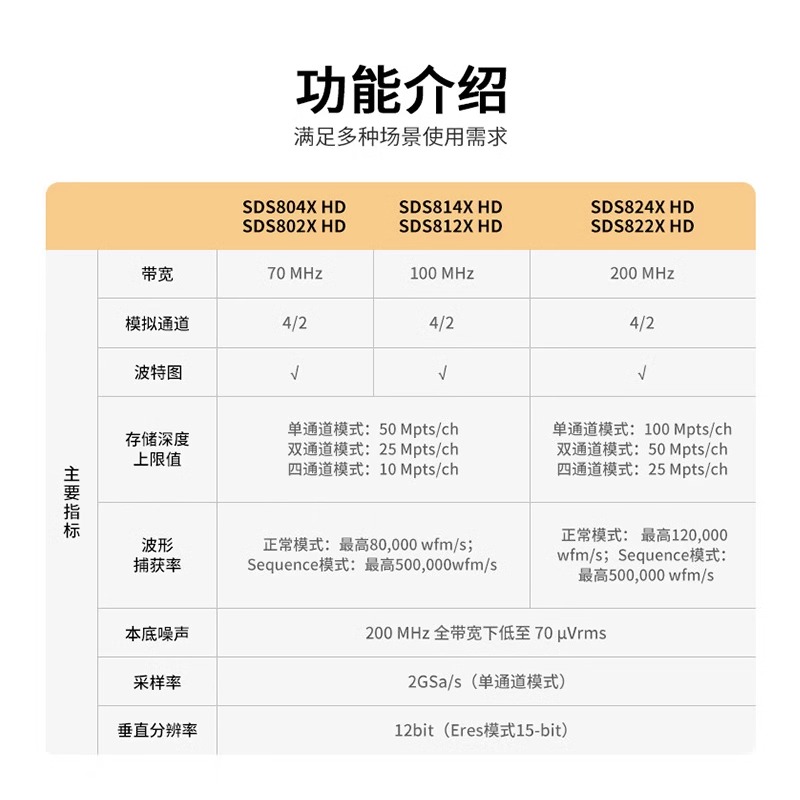 鼎阳2/4通道高清示波器12bit高分辨率SDS802/804/812/814/824X HD - 图1