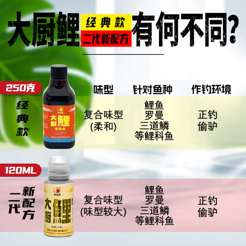 大厨鲤黑坑鲤鱼一瓶搞定付大厨小药添加剂饵料 - 图0