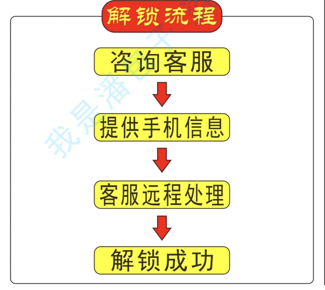 苹果官解网络锁iPhone美版att V版CK日版au白名单卡贴机解锁 - 图2