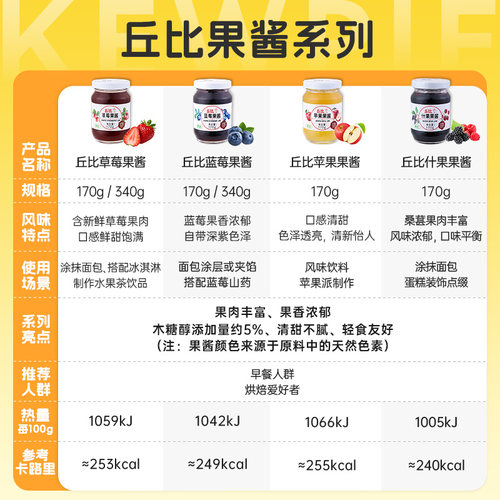 丘比果酱苹果草莓蓝莓白桃面包酱蛋糕圣代冰激凌果酱 - 图0
