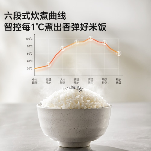 lotor电饭煲智能家用1.2L迷你小型1一2人3多功能电饭锅官方旗舰店 - 图1
