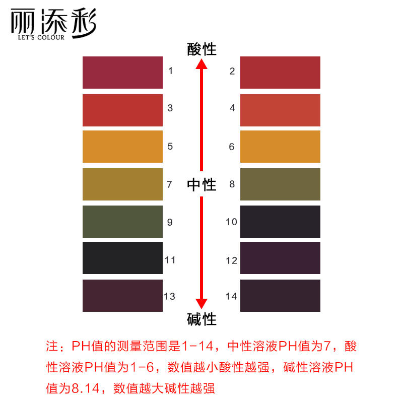 ph试纸精密酸碱度值测试家用化妆品人体羊水土壤尿液水质检测试纸 - 图3