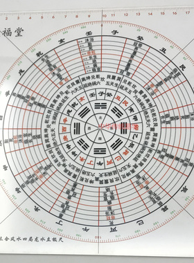布局尺二十四山透明风水罗盘