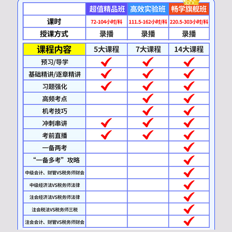 中华正保会计网校2024年注册税务师视频网课考试题库送2023课件