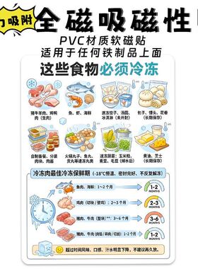 这些食物需要冷藏磁性贴片强磁装饰厨房家用食物冷藏保鲜存放科普