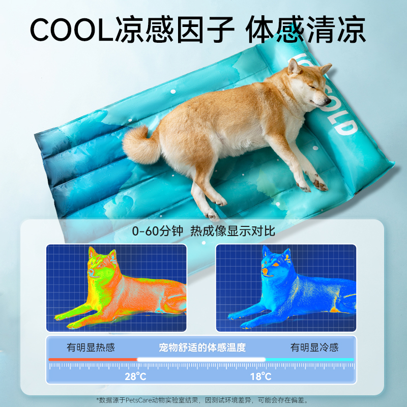 宠物冰垫夏季狗狗垫子睡觉用降温猫咪凉垫睡垫狗窝凉席夏天用冰窝 - 图1