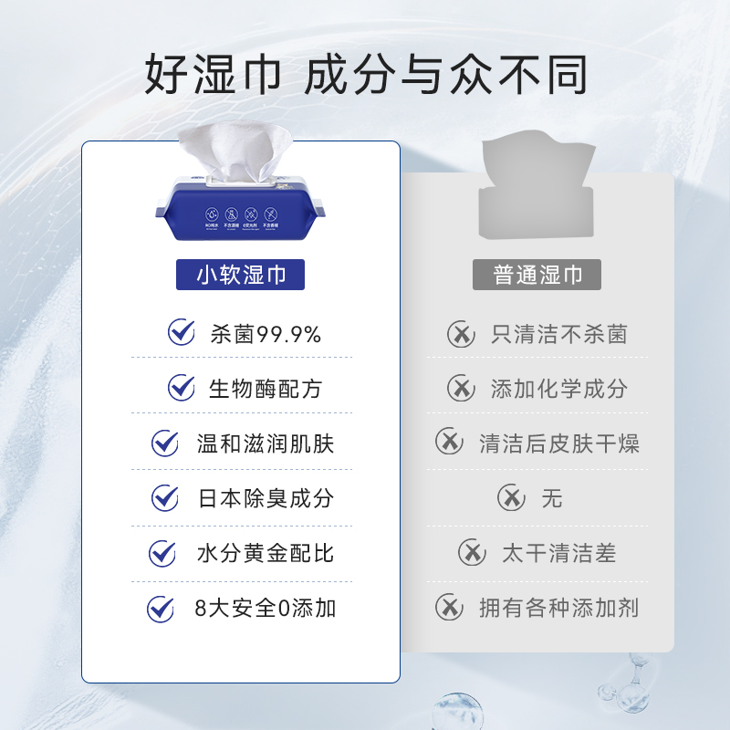 宠物湿巾猫咪狗狗清洁专用抑菌免洗擦脚擦屁股去泪痕护理清洁用品 - 图1