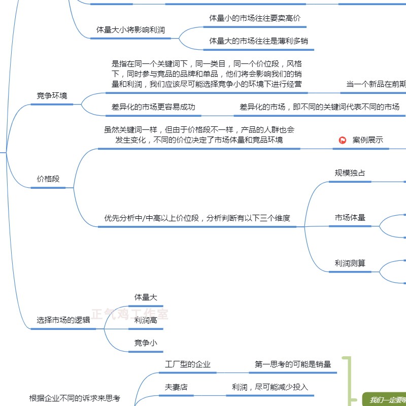 电商店铺运营知识爆款xmind市场分析产品选择精品分析思维导图-图1