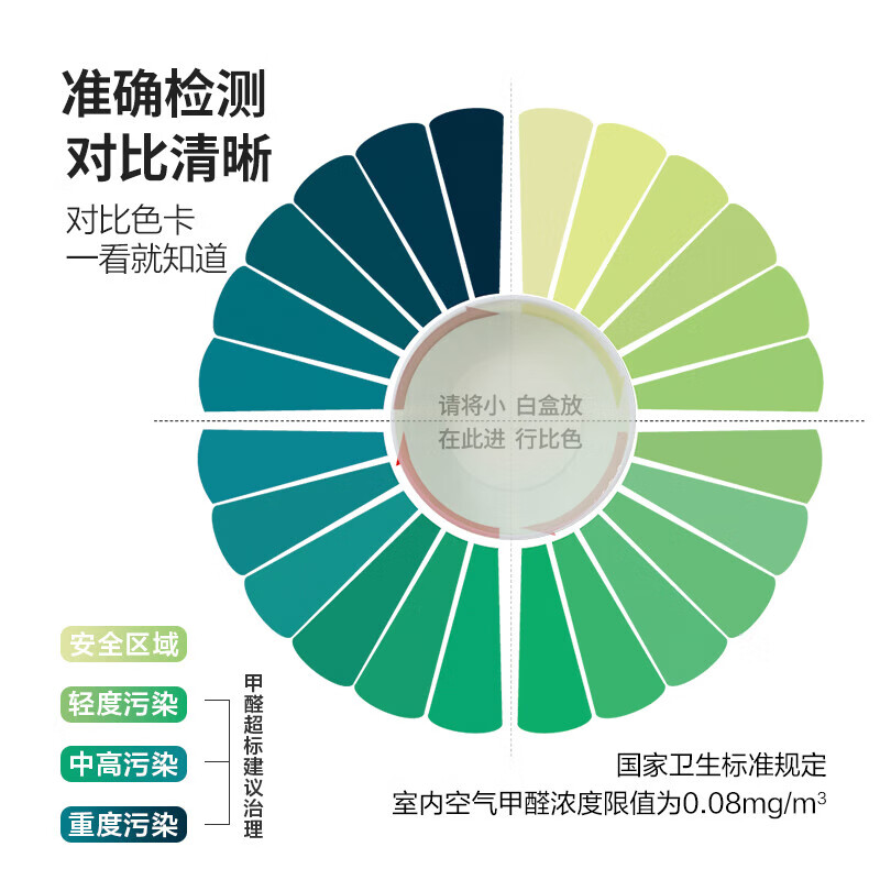 绿之源空气甲醛自测盒精准装 家用甲醛检测盒测甲醛试纸检测试剂* - 图1